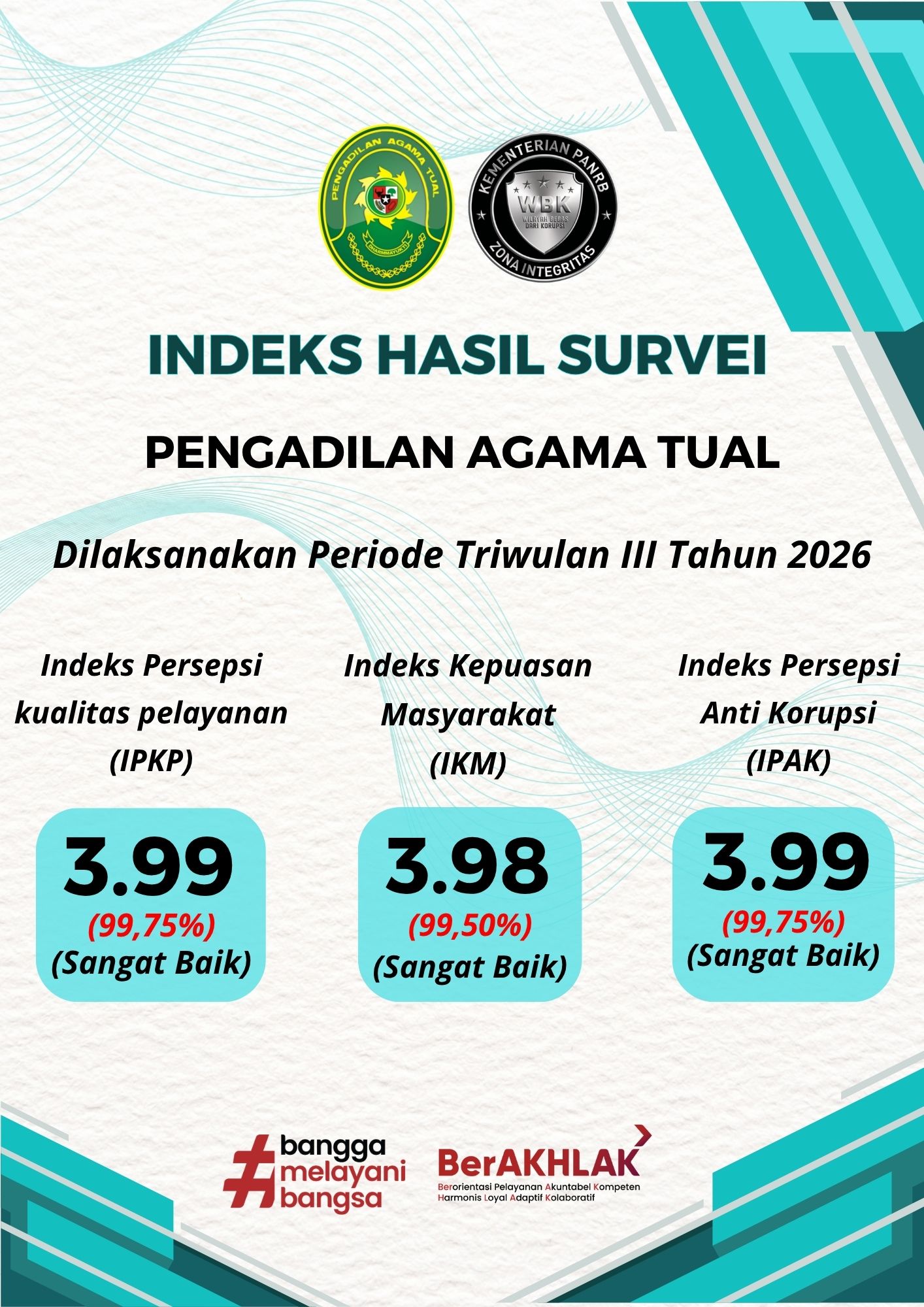 Triwulan III 2026