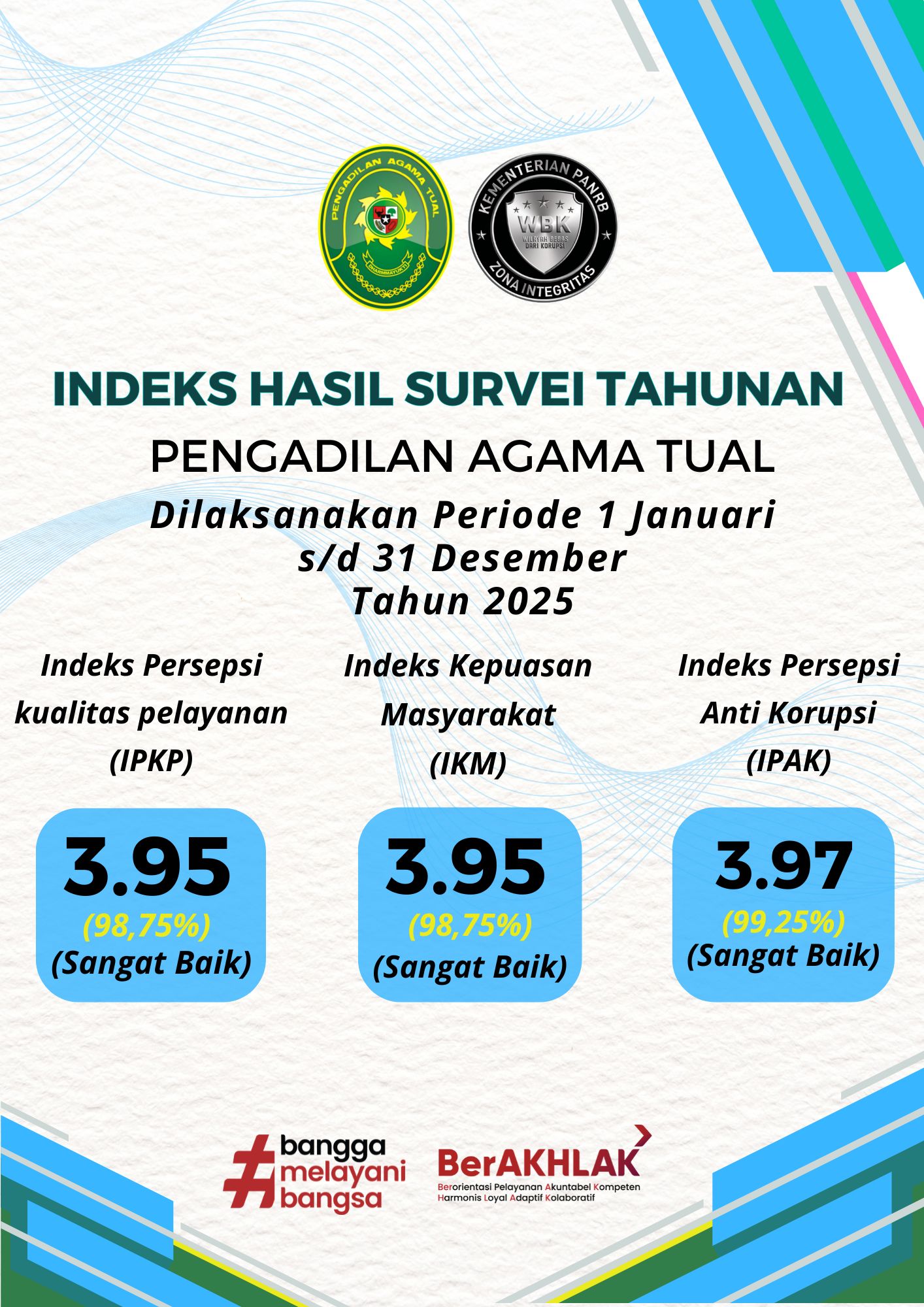 Indeks Hasil Survei 2